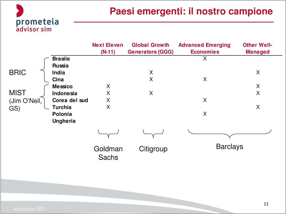 Managed Brasile X Russia India X X Cina X X Messico X X Indonesia X X X Corea