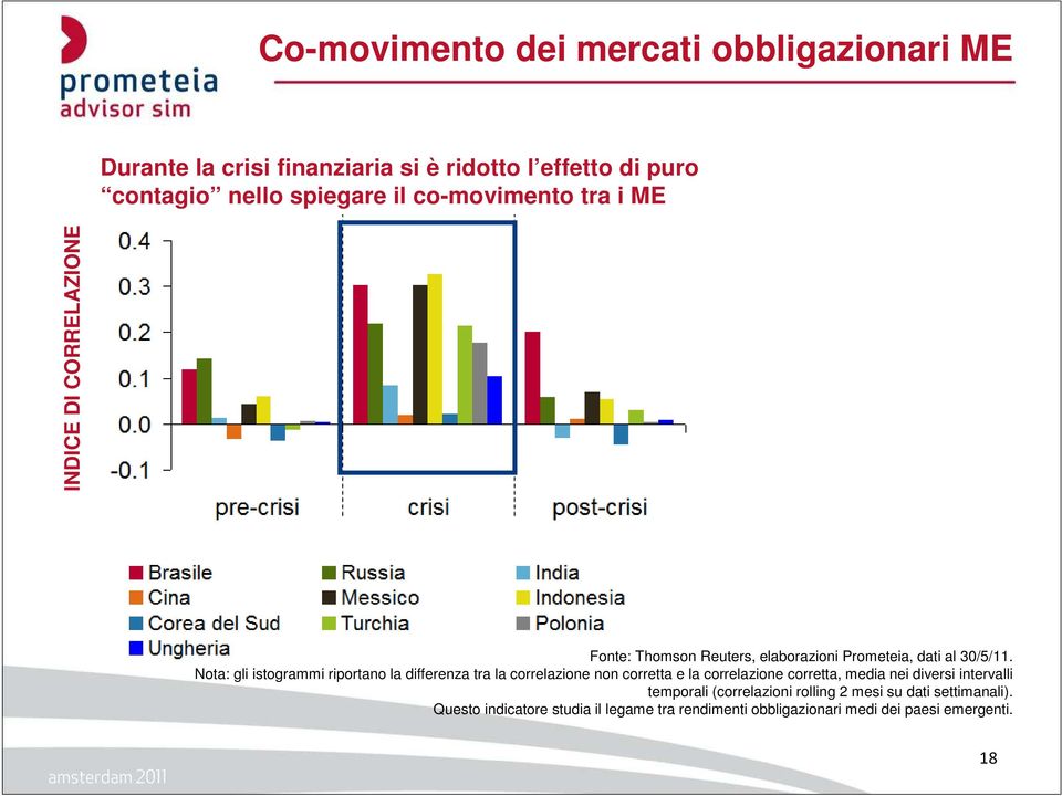 Nota: gli istogrammi riportano la differenza tra la correlazione non corretta e la correlazione corretta, media nei diversi