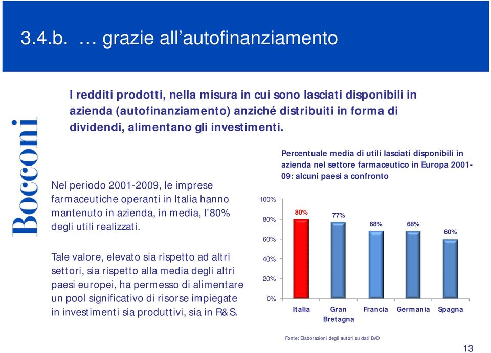 Nel periodo 2001-2009, le imprese farmaceutiche operanti in Italia hanno mantenuto in azienda, in media, l 80% degli utili realizzati.