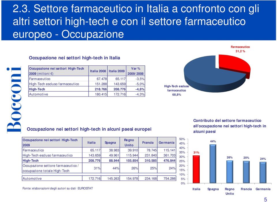 776-4,6% Automotive 180.415 172.