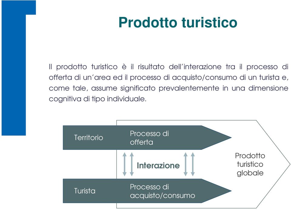 assume significato prevalentemente in una dimensione cognitiva di tipo individuale.