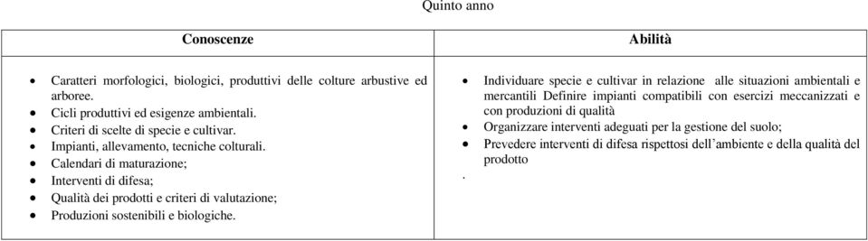 Calendari di maturazione; Interventi di difesa; Qualità dei prodotti e criteri di valutazione; Produzioni sostenibili e biologiche.