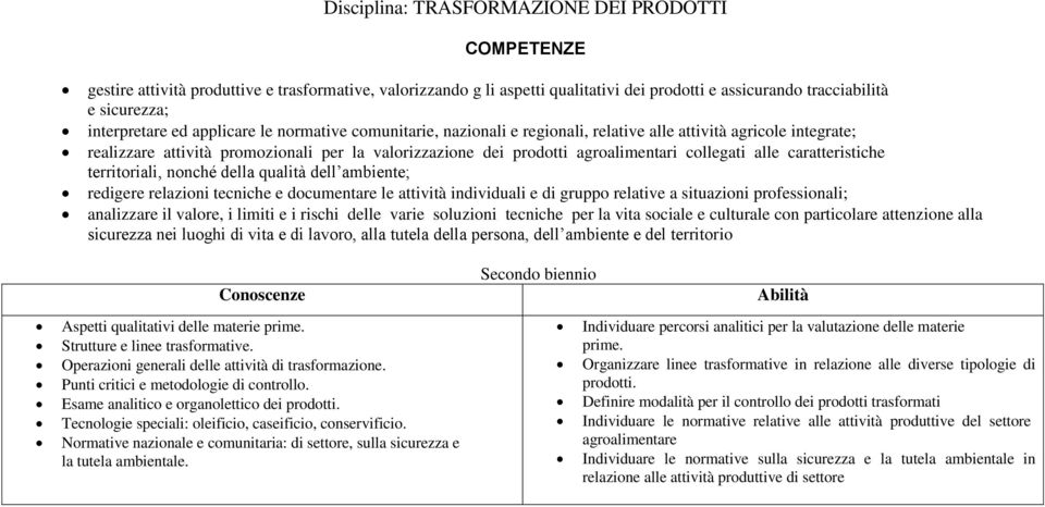 caratteristiche territoriali, nonché della qualità dell ambiente; redigere relazioni tecniche e documentare le attività individuali e di gruppo relative a situazioni professionali; analizzare il