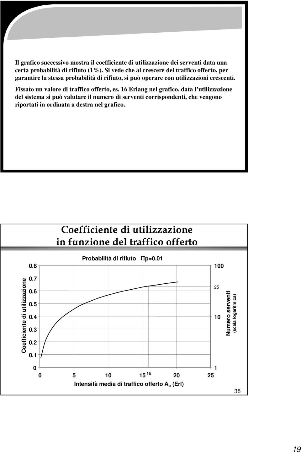 16 Erlang nel grafico, data l utilizzazione del sistema si può valutare il numero di serventi corrispondenti, che vengono riportati in ordinata a destra nel grafico.