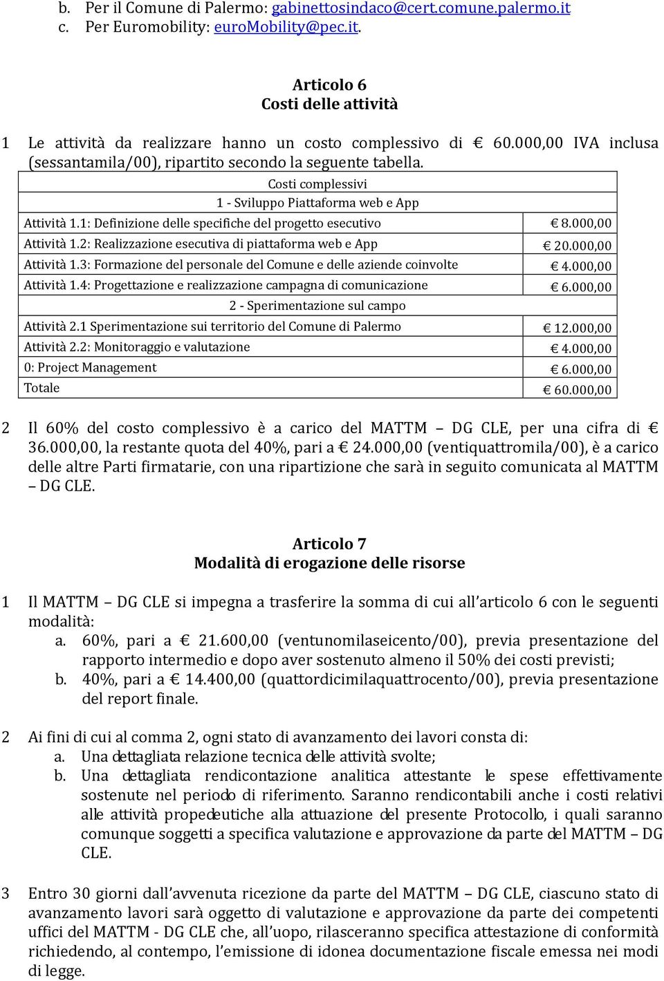 000,00 Attività 1.2: Realizzazione esecutiva di piattaforma web e App 20.000,00 Attività 1.3: Formazione del personale del Comune e delle aziende coinvolte 4.000,00 Attività 1.4: Progettazione e realizzazione campagna di comunicazione 6.