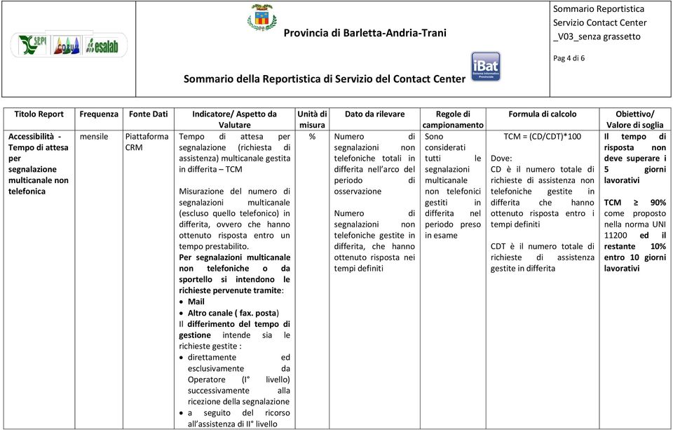 entro un tempo prestabilito. Per non telefoniche o da sportello si intendono le richieste pervenute tramite: Mail Altro canale ( fax.