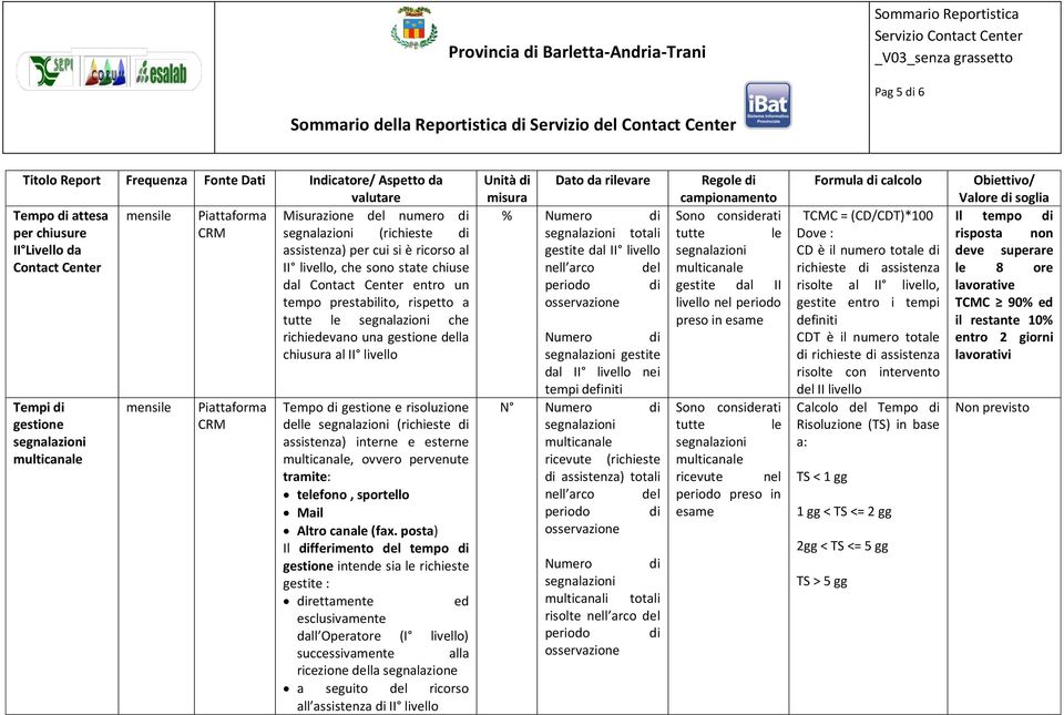 richiedevano una gestione della chiusura al II livello Tempi gestione CRM Tempo gestione e risoluzione delle (richieste assistenza) interne e esterne, ovvero pervenute tramite: telefono, sportello