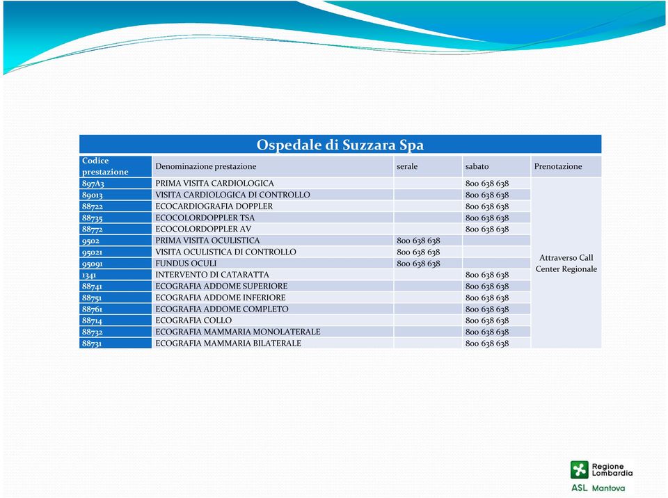 CONTROLLO 800 638 638 Attraverso Call 95091 FUNDUS OCULI 800 638 638 Center Regionale 1341 INTERVENTO DI CATARATTA 800 638 638 88741 ECOGRAFIA ADDOME SUPERIORE 800 638 638 88751 ECOGRAFIA