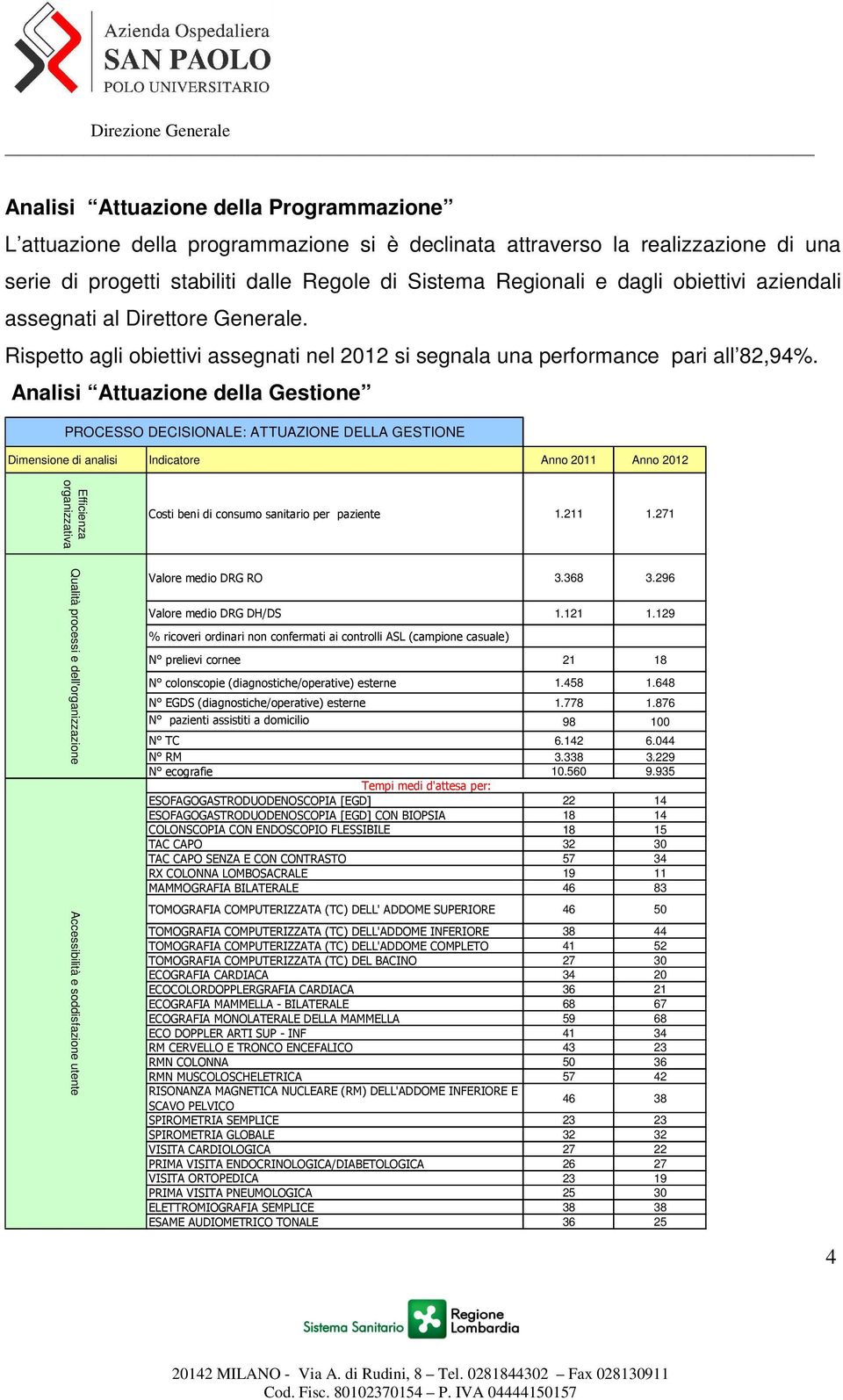 Analisi Attuazione della Gestione PROCESSO DECISIONALE: ATTUAZIONE DELLA GESTIONE Dimensione di analisi Indicatore Anno 2011 Anno 2012 Efficienza organizzativa Costi beni di consumo sanitario per