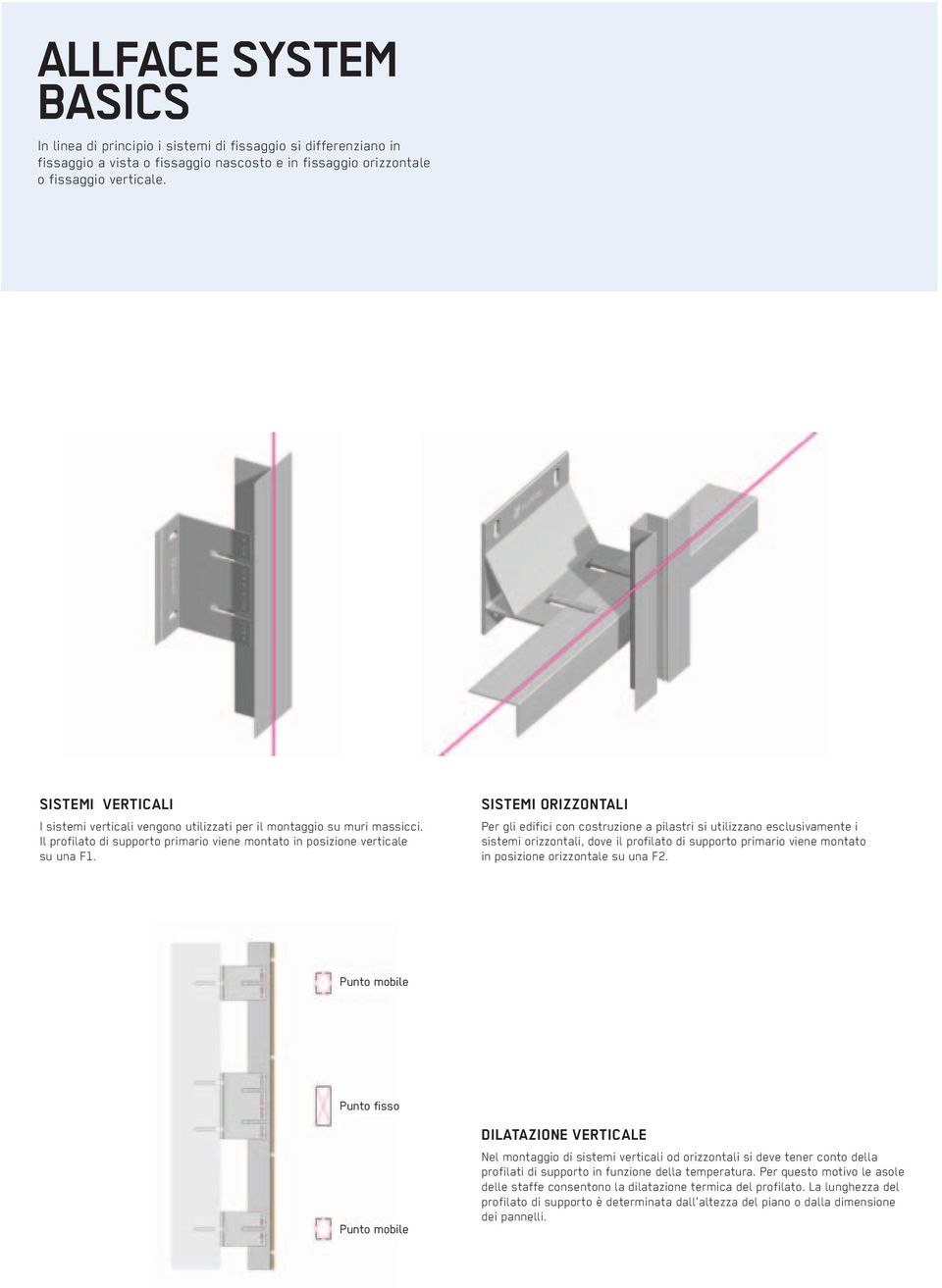 SISTEMI ORIZZONTALI Per gli edifici con costruzione a pilastri si utilizzano esclusivamente i sistemi orizzontali, dove il profilato di supporto primario viene montato in posizione orizzontale su una