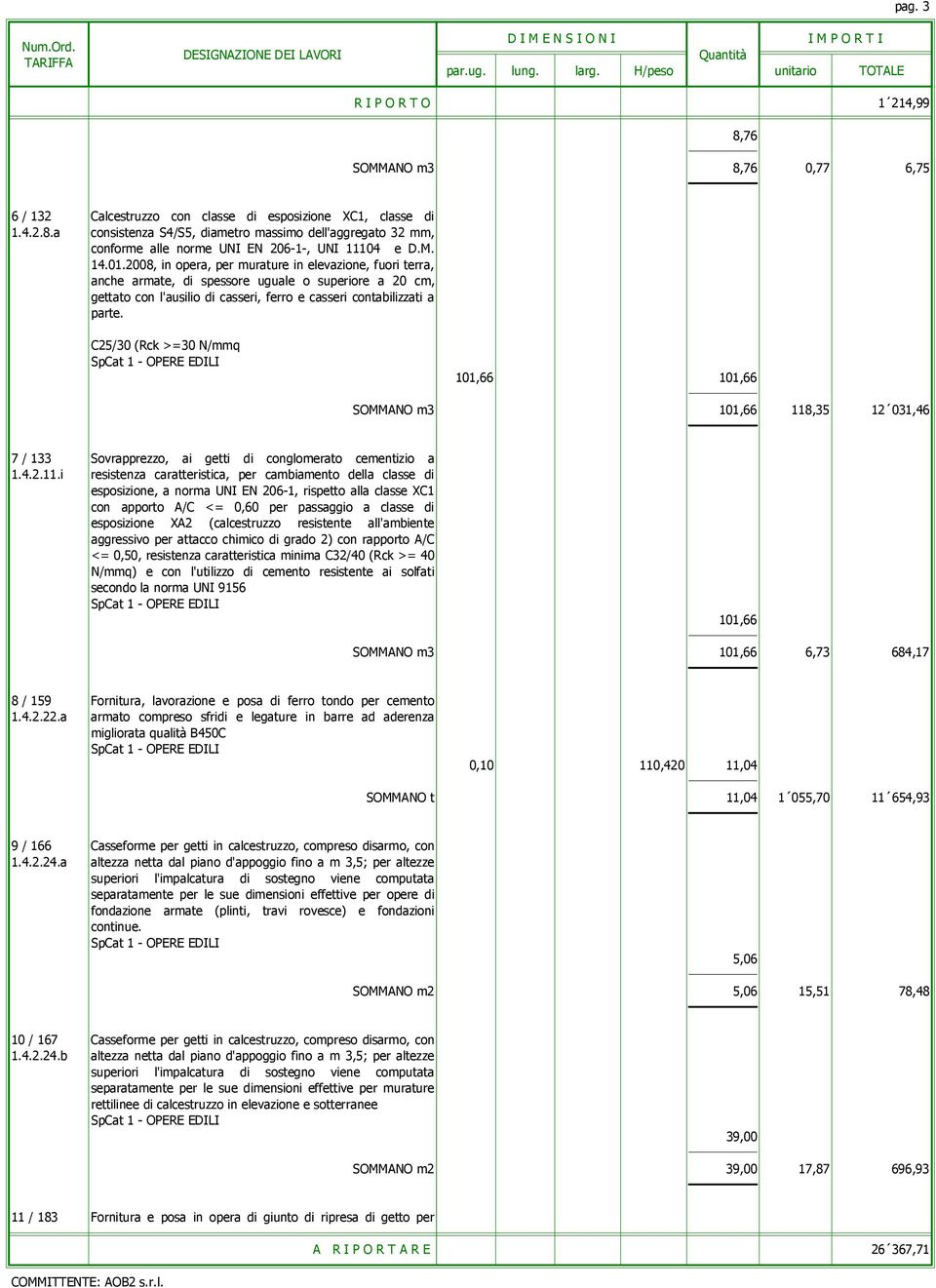 C25/30 (Rck >=30 N/mmq 101,66 101,66 SOMMANO m3 101,66 118