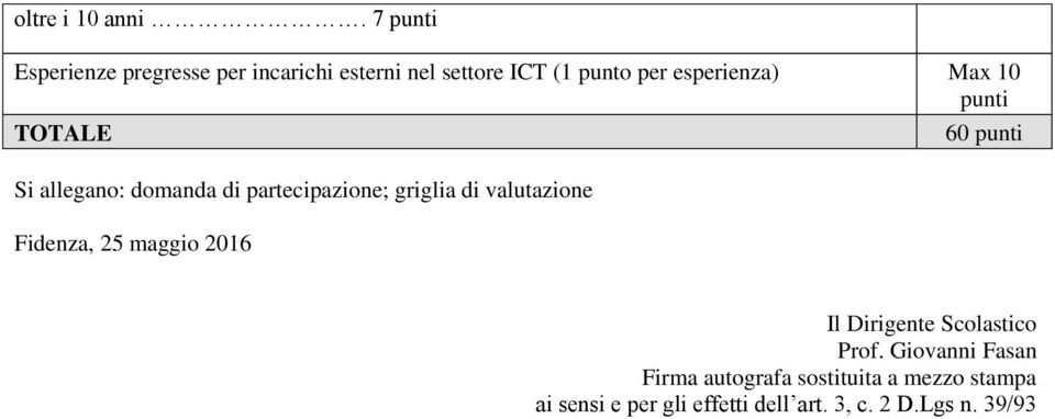 Max 10 punti TOTALE Si allegano: domanda di partecipazione; griglia di valutazione Fidenza,