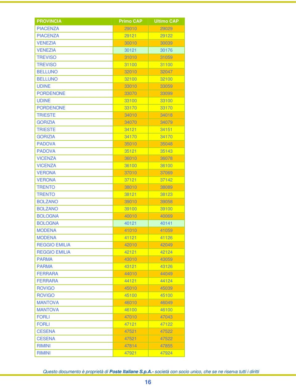 36010 36078 VICENZA 36100 36100 VERONA 37010 37069 VERONA 37121 37142 TRENTO 38010 38089 TRENTO 38121 38123 BOLZANO 39010 39058 BOLZANO 39100 39100 BOLOGNA 40010 40069 BOLOGNA 40121 40141 MODENA