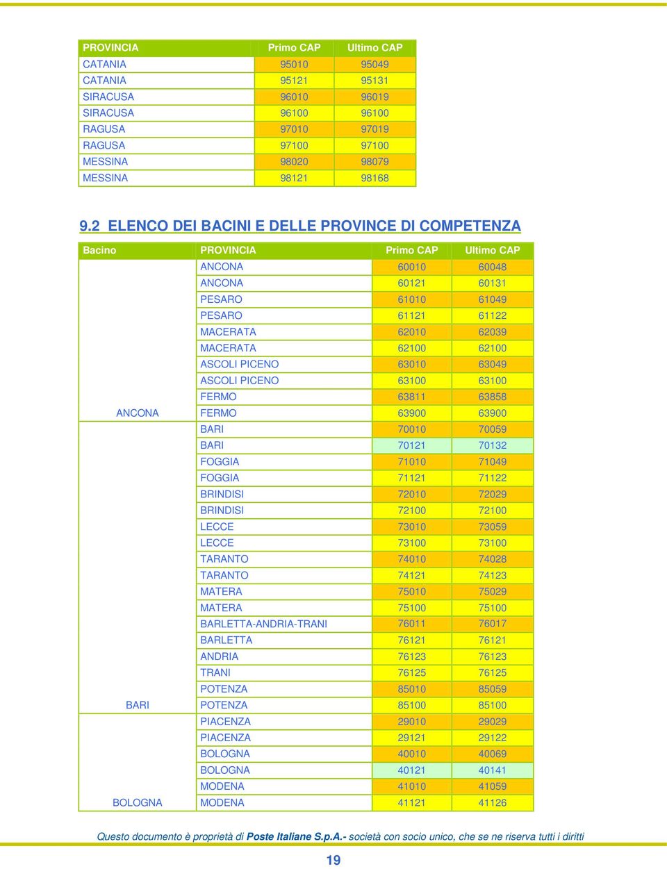 62100 62100 ASCOLI PICENO 63010 63049 ASCOLI PICENO 63100 63100 FERMO 63811 63858 ANCONA FERMO 63900 63900 BARI 70010 70059 BARI 70121 70132 FOGGIA 71010 71049 FOGGIA 71121 71122 BRINDISI 72010 72029