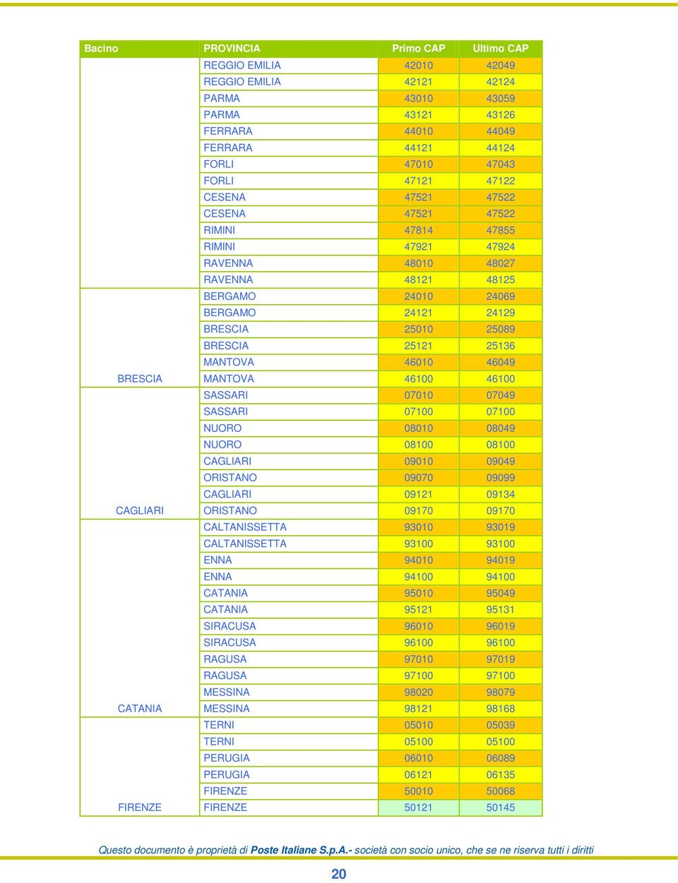 25136 MANTOVA 46010 46049 BRESCIA MANTOVA 46100 46100 SASSARI 07010 07049 SASSARI 07100 07100 NUORO 08010 08049 NUORO 08100 08100 CAGLIARI 09010 09049 ORISTANO 09070 09099 CAGLIARI 09121 09134