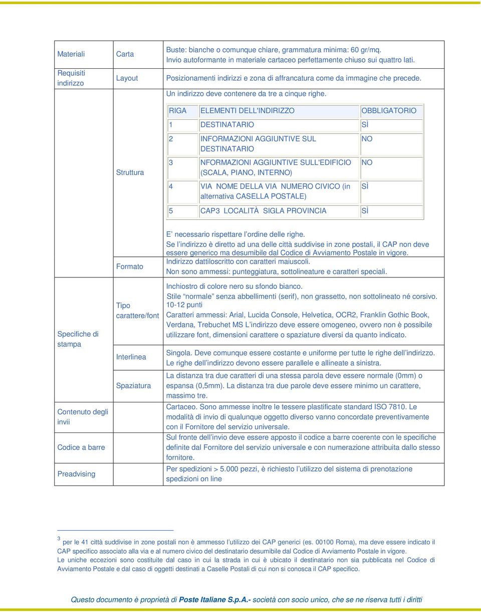 RIGA ELEMENTI DELL'INDIRIZZO OBBLIGATORIO 1 DESTINATARIO SÌ Struttura 2 INFORMAZIONI AGGIUNTIVE SUL DESTINATARIO 3 NFORMAZIONI AGGIUNTIVE SULL'EDIFICIO (SCALA, PIANO, INTERNO) 4 VIA NOME DELLA VIA