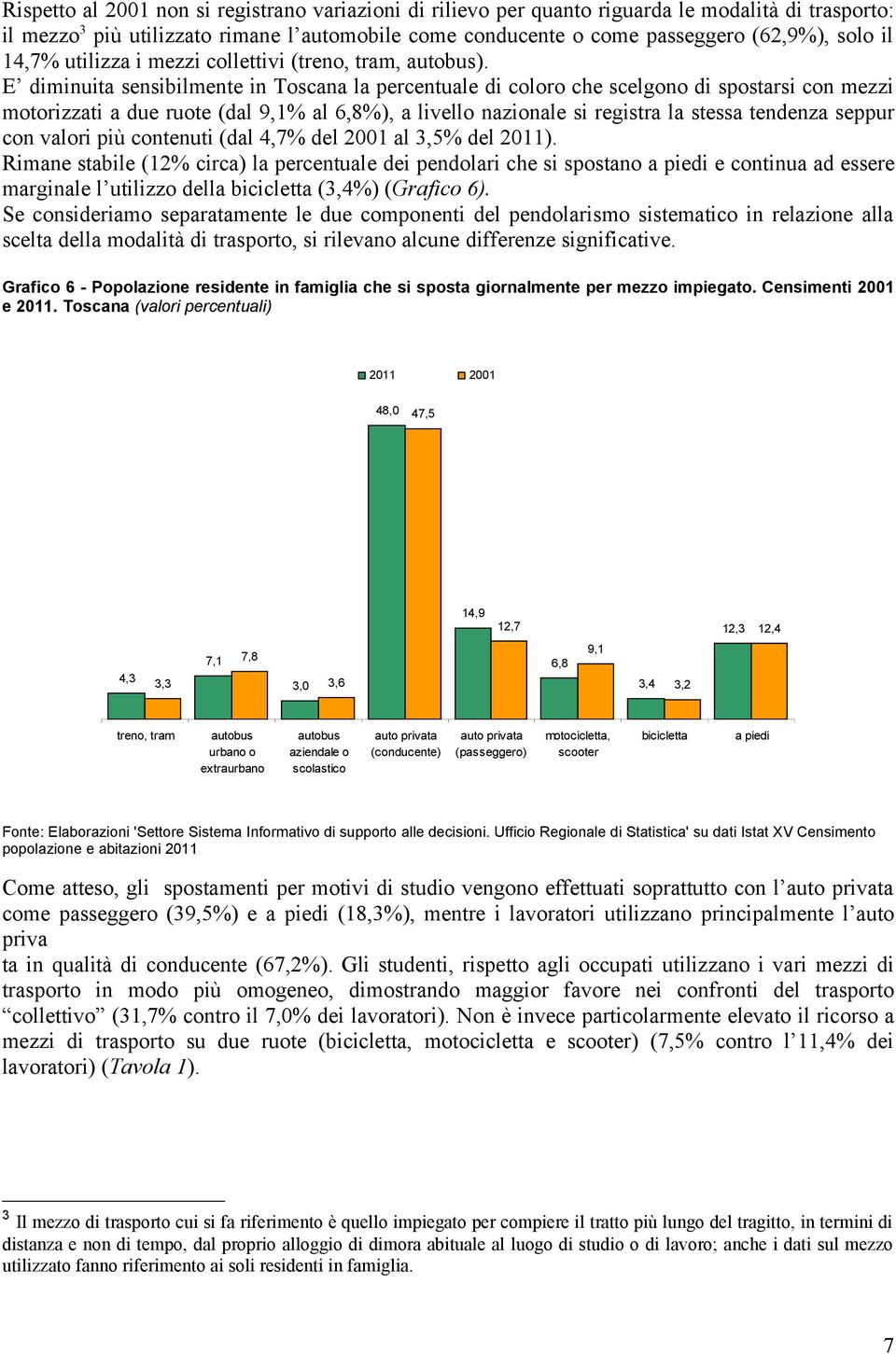 E diminuita sensibilmente in Toscana la percentuale di coloro che scelgono di spostarsi con mezzi motorizzati a due ruote (dal 9,1% al 6,8%), a livello nazionale si registra la stessa tendenza seppur