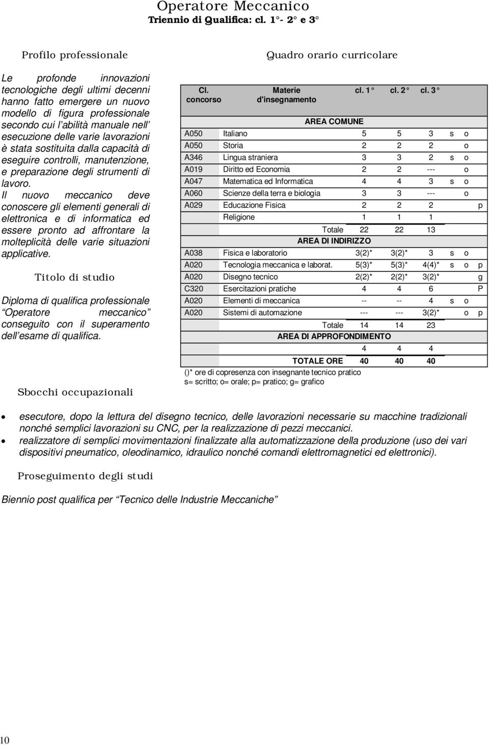 stata sostituita dalla capacità di eseguire controlli, manutenzione, e preparazione degli strumenti di lavoro.