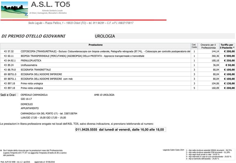 24 Uroflussometria 43 88.79.8 ECOGRAFIA TRANSRETTALE 69 88751.0 ECOGRAFIA DELL'ADDOME INFERIORE 69 88751.1 ECOGRAFIA DELL'ADDOME INFERIORE com mdc 43 897.18 Prima visita urologica 43 897.