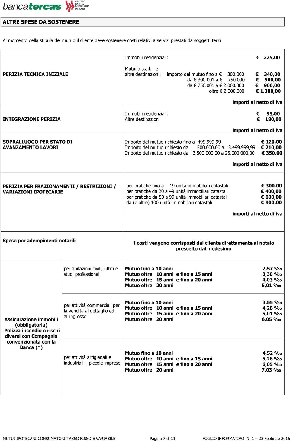 300,00 importi al netto di iva INTEGRAZIONE PERIZIA Immobili residenziali: 95,00 Altre destinazioni 180,00 importi al netto di iva SOPRALLUOGO PER STATO DI AVANZAMENTO LAVORI Importo del mutuo