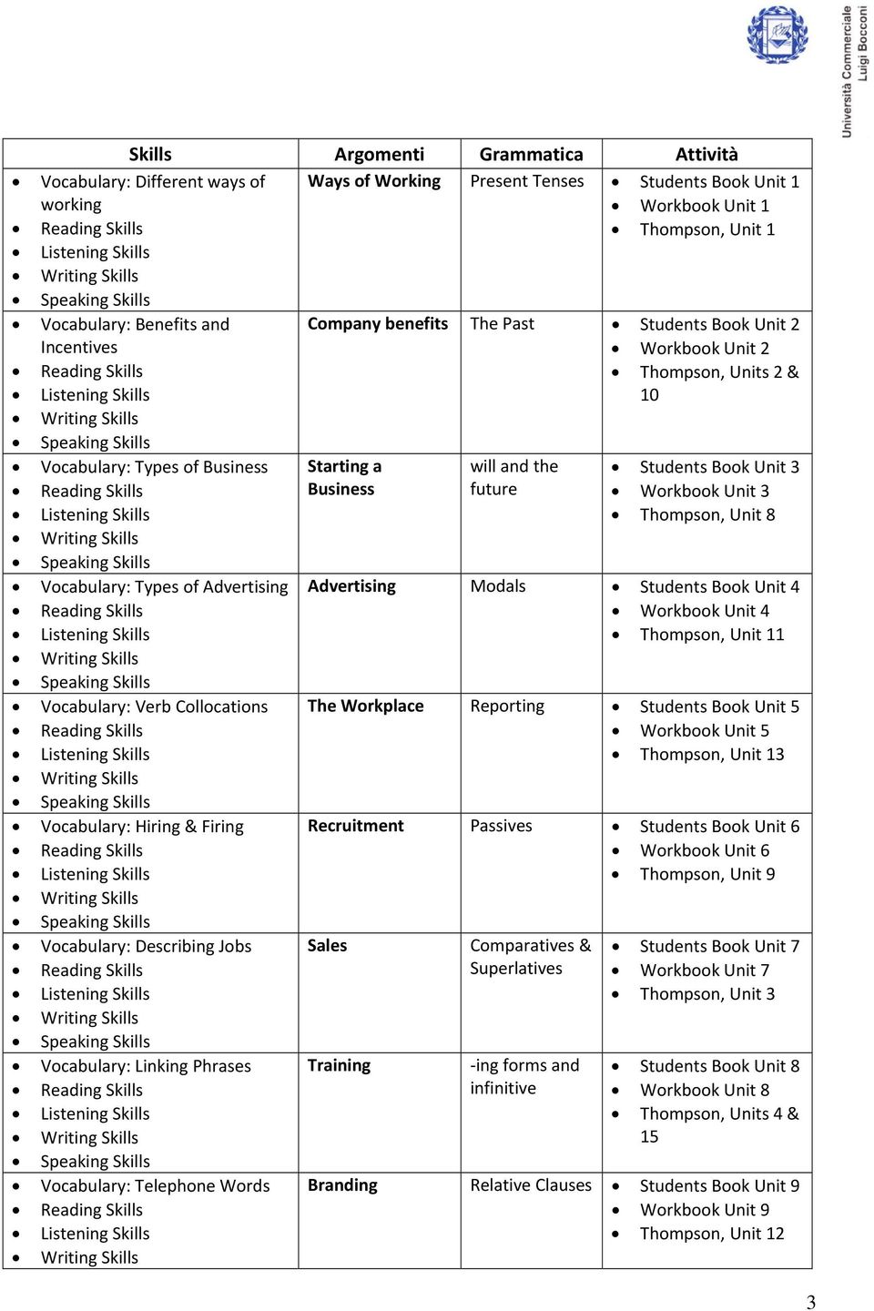 Unit 8 Vocabulary: Types of Advertising Advertising Modals Students Book Unit 4 Workbook Unit 4 Thompson, Unit 11 Vocabulary: Verb Collocations The Workplace Reporting Students Book Unit 5 Workbook