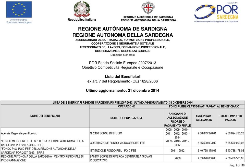 7 del Regolamento (CE) 1828/2006 Ultimo aggiornamento: 31 dicembre 2014 Agenzia Regionale per il Lavoro NOME DEI BENEFICIARI "FONDO MICROCREDITO FSE" DELLA REGIONE AUTONOMA DELLA SARDEGNA POR