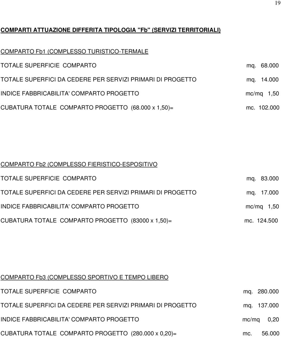 000 COMPARTO Fb2 (COMPLESSO FIERISTICO-ESPOSITIVO TOTALE SUPERFICIE COMPARTO mq. 83.000 TOTALE SUPERFICI DA CEDERE PER SERVIZI PRIMARI DI PROGETTO mq. 17.