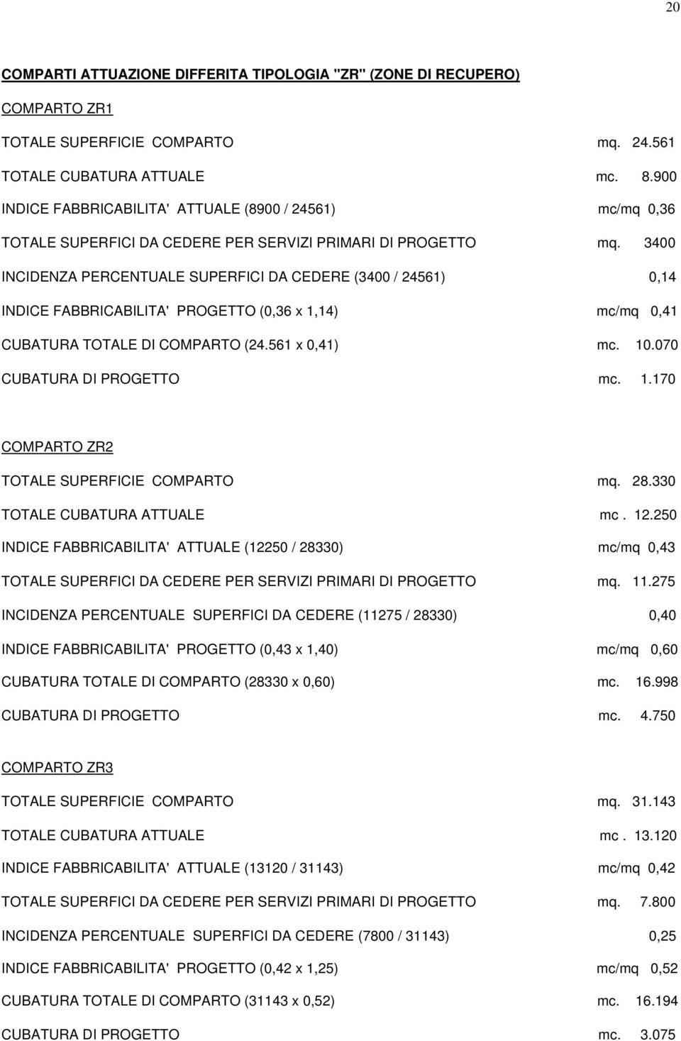 3400 INCIDENZA PERCENTUALE SUPERFICI DA CEDERE (3400 / 24561) 0,14 INDICE FABBRICABILITA' PROGETTO (0,36 x 1,14) mc/mq 0,41 CUBATURA TOTALE DI COMPARTO (24.561 x 0,41) mc. 10.