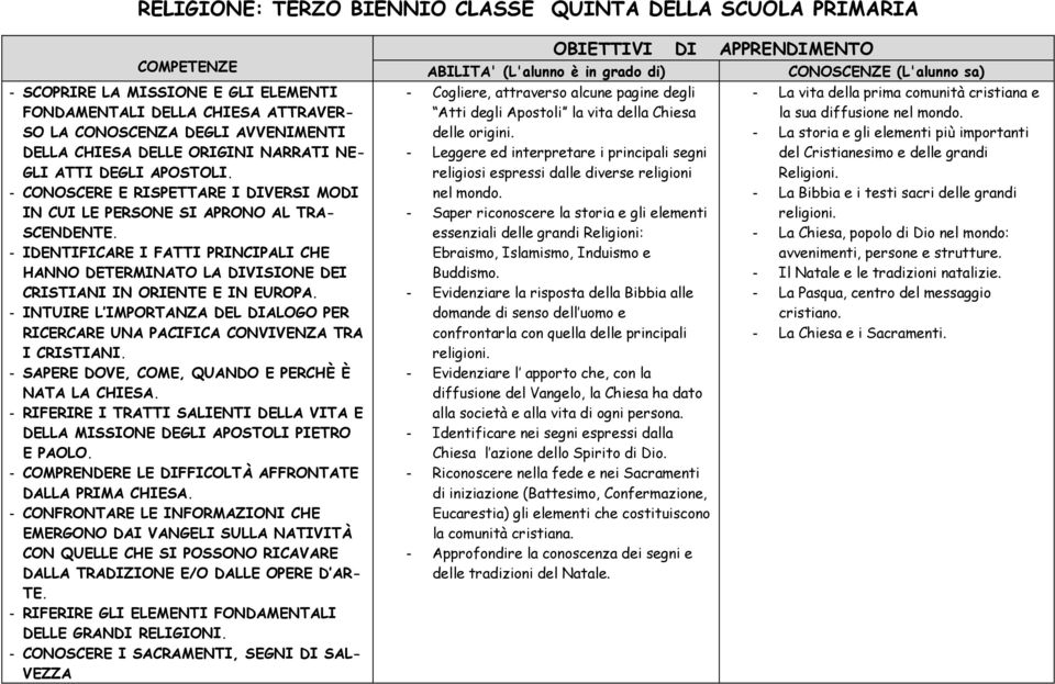 - IDENTIFICARE I FATTI PRINCIPALI CHE HANNO DETERMINATO LA DIVISIONE DEI CRISTIANI IN ORIENTE E IN EUROPA. - INTUIRE L IMPORTANZA DEL DIALOGO PER RICERCARE UNA PACIFICA CONVIVENZA TRA I CRISTIANI.