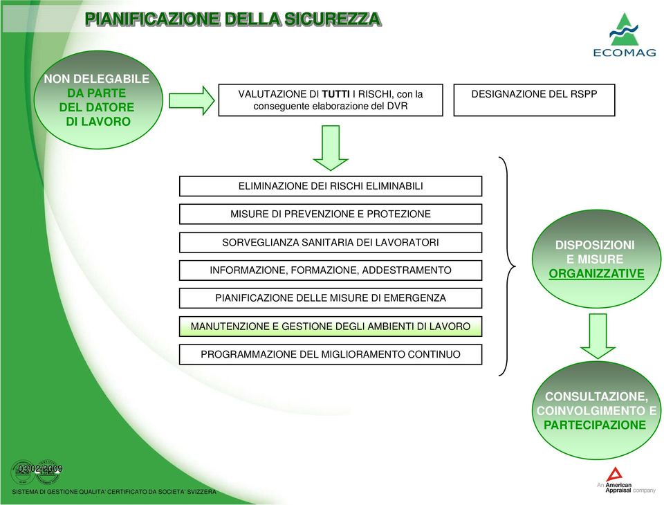 SANITARIA DEI LAVORATORI INFORMAZIONE, FORMAZIONE, ADDESTRAMENTO PIANIFICAZIONE DELLE MISURE DI EMERGENZA DISPOSIZIONI E MISURE