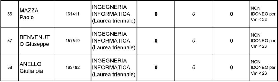 157519 triennale) 58