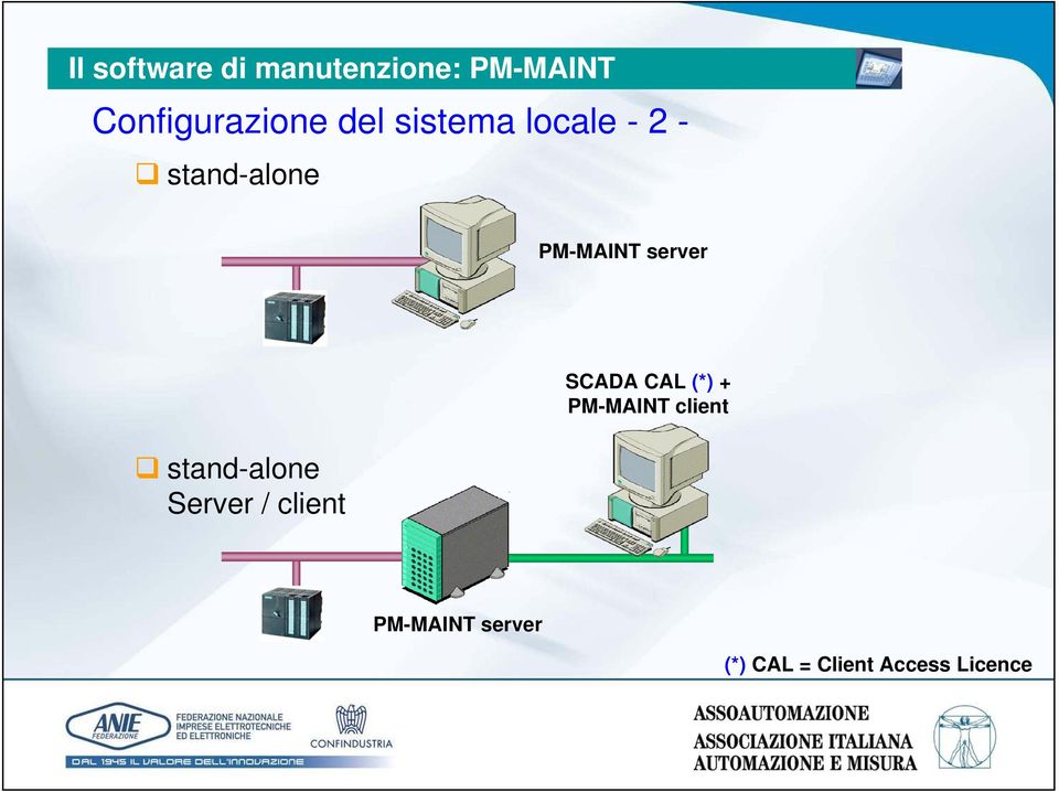 Server / client SCADA CAL (*) + PM-MAINT