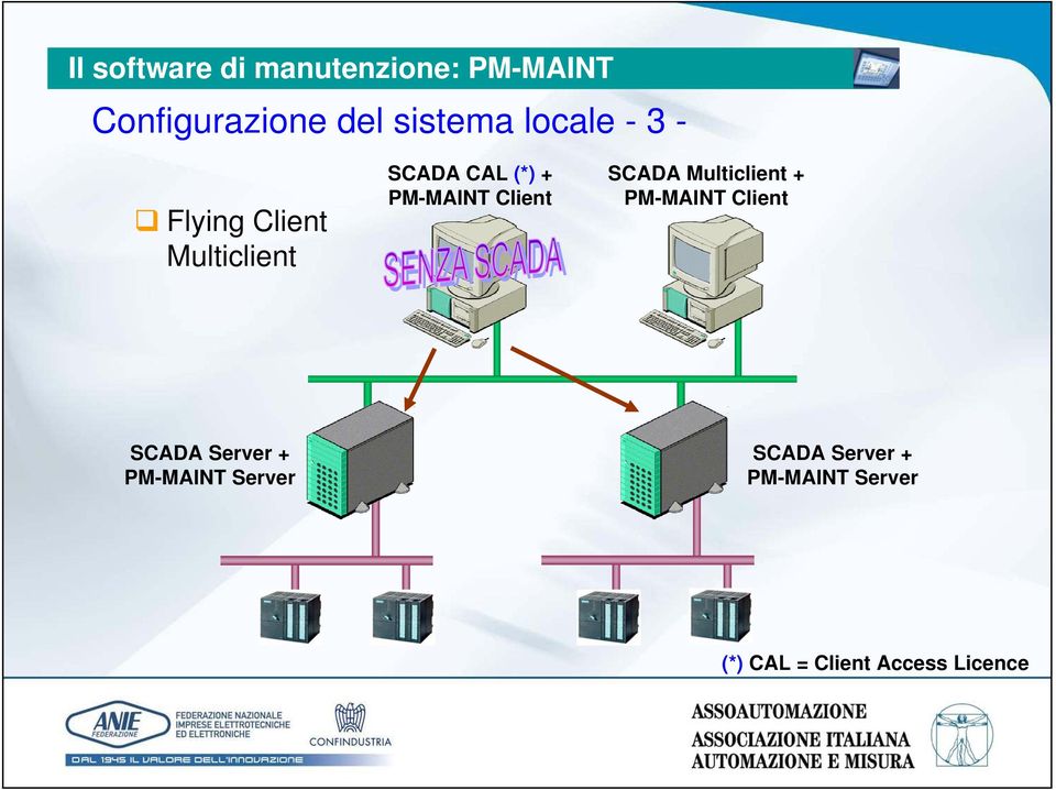 Multiclient + PM-MAINT Client SCADA Server + PM-MAINT