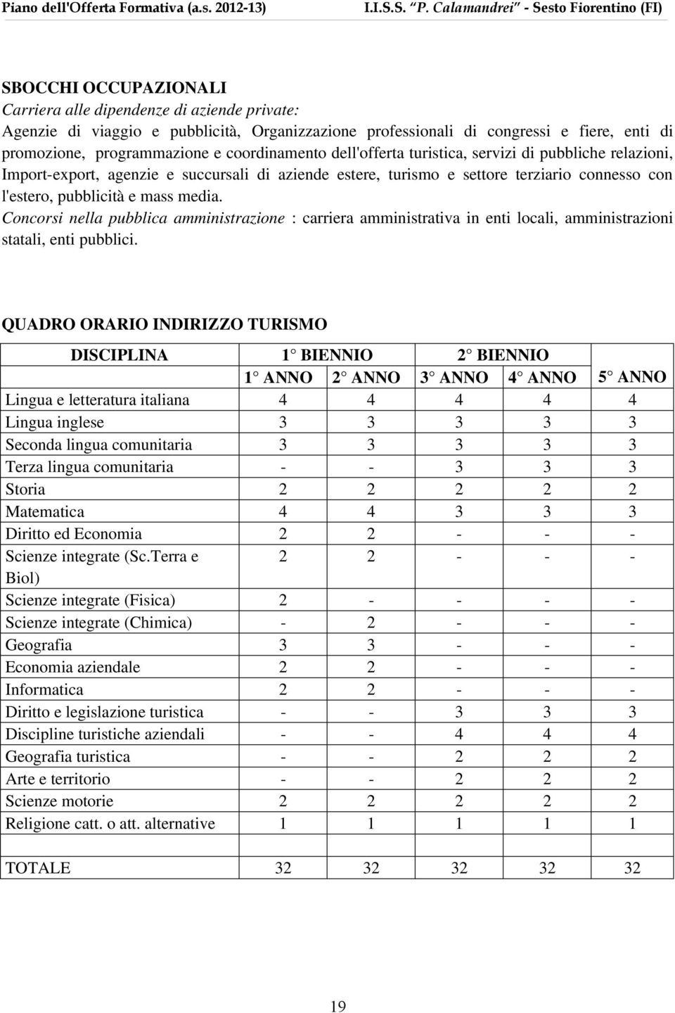 Concorsi nella pubblica amministrazione : carriera amministrativa in enti locali, amministrazioni statali, enti pubblici.