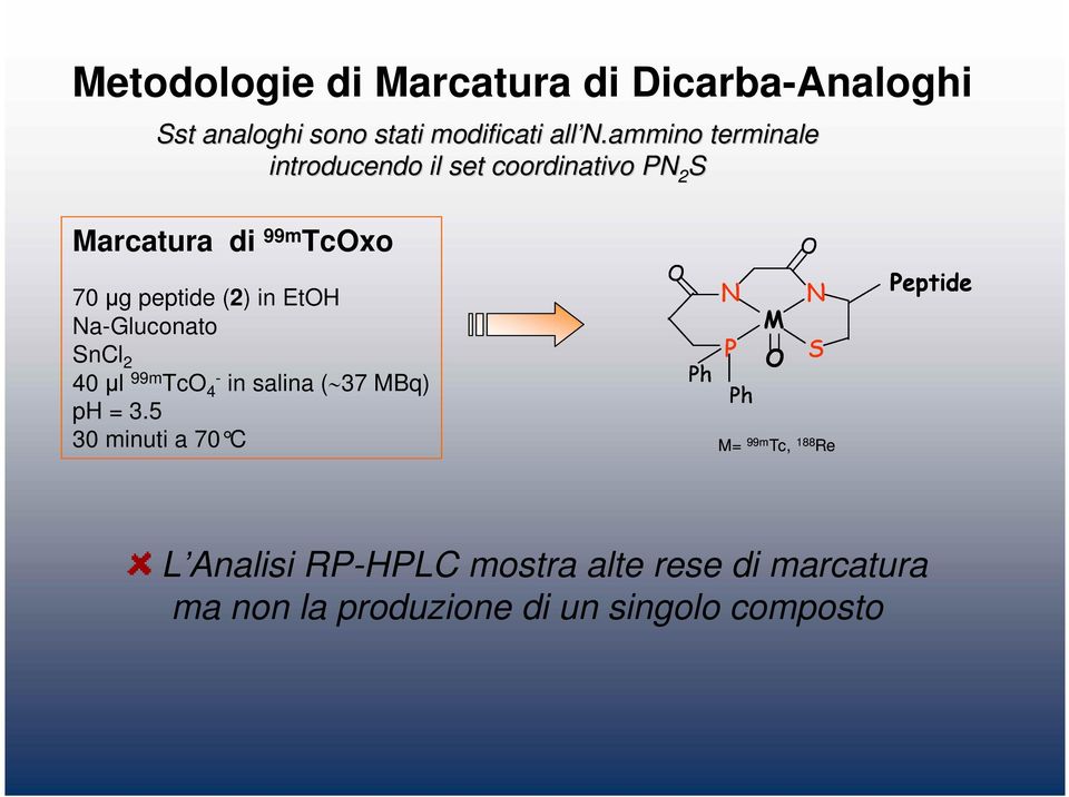 (2) in Et a-gluconato SnCl 2 40 µl 99m Tc 4 - in salina ( 37 MBq) p = 3.