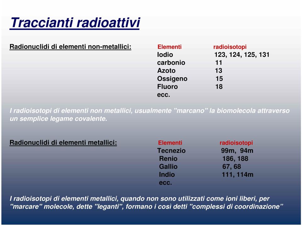 Radionuclidi di elementi metallici: Elementi radioisotopi Tecnezio 99m, 94m Renio 186, 188 Gallio 67, 68 Indio 111, 114m ecc.