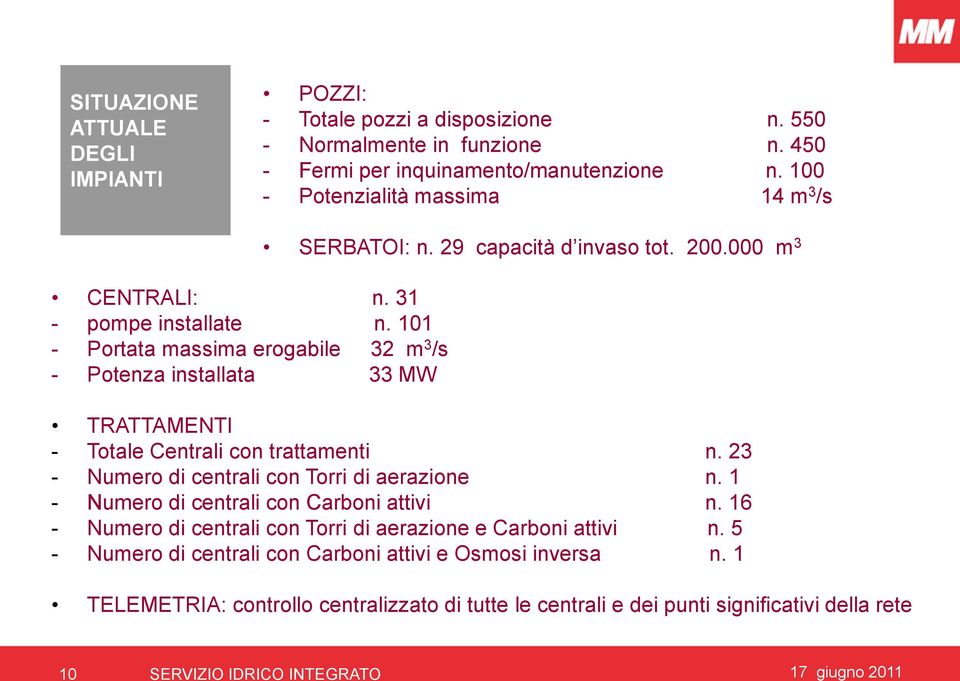 200.000 m 3 TRATTAMENTI - Totale Centrali con trattamenti n. 23 - Numero di centrali con Torri di aerazione n. 1 - Numero di centrali con Carboni attivi n.