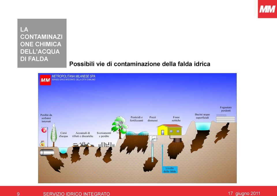 contaminazione della falda