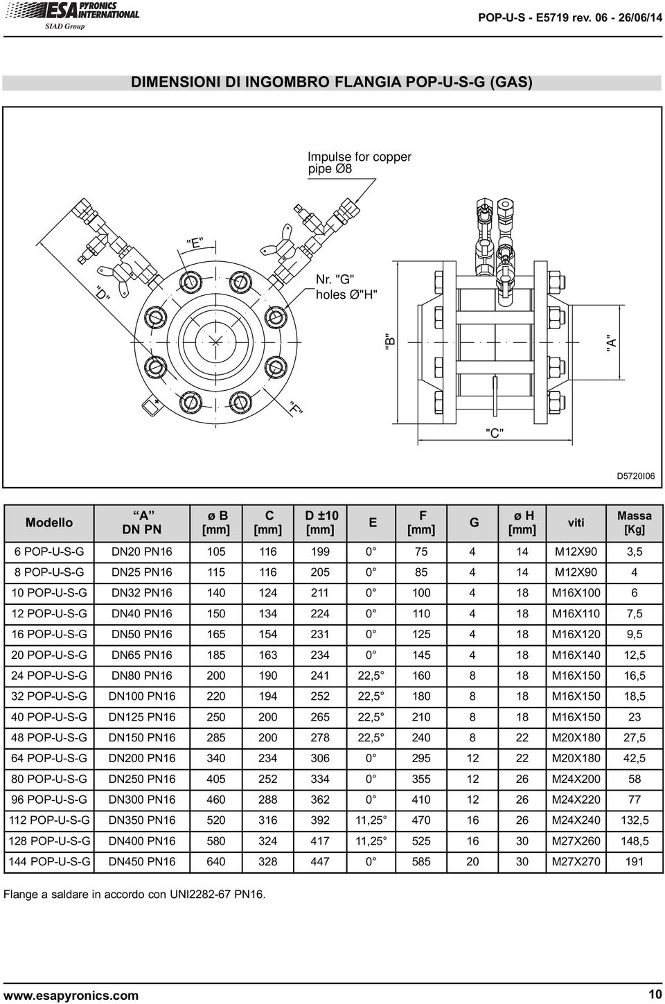 DN32 PN16 140 124 211 0 100 4 18 M16X100 6 12 POP-U-S-G DN40 PN16 150 134 224 0 110 4 18 M16X110 7,5 16 POP-U-S-G DN50 PN16 165 154 231 0 125 4 18 M16X120 9,5 20 POP-U-S-G DN65 PN16 185 163 234 0 145