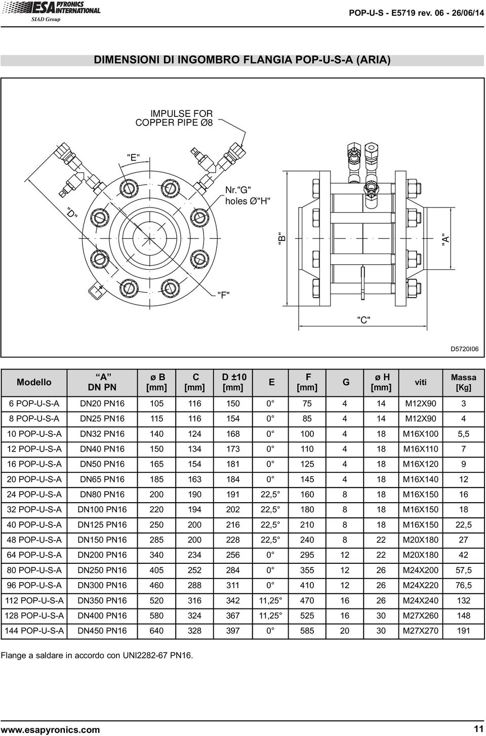 POP-U-S-A DN32 PN16 140 124 168 0 100 4 18 M16X100 5,5 12 POP-U-S-A DN40 PN16 150 134 173 0 110 4 18 M16X110 7 16 POP-U-S-A DN50 PN16 165 154 181 0 125 4 18 M16X120 9 20 POP-U-S-A DN65 PN16 185 163