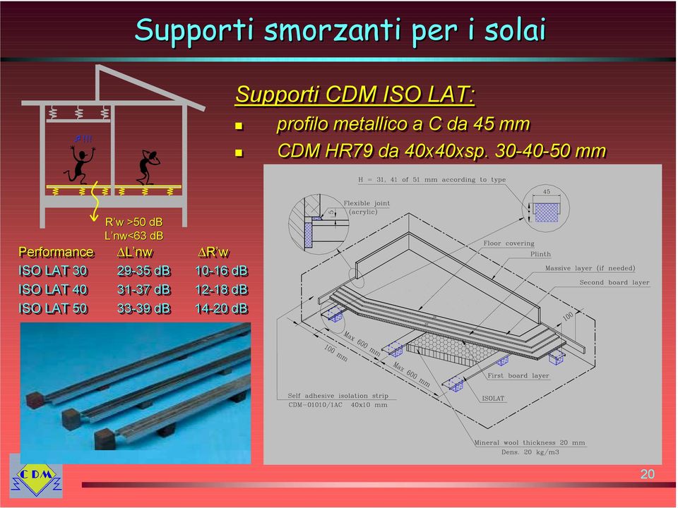 HR79 da 40x40xsp.