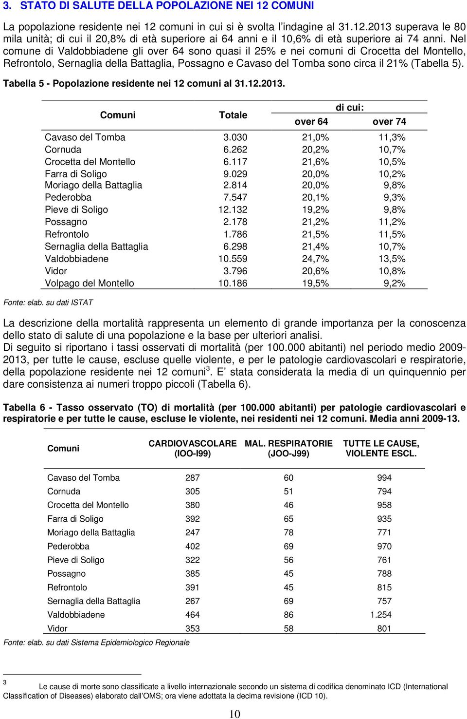 Tabella 5 - Popolazione residente nei 12 comuni al 31.12.2013. Comuni Totale di cui: over 64 over 74 Cavaso del Tomba 3.030 21,0% 11,3% Cornuda 6.262 20,2% 10,7% Crocetta del Montello 6.