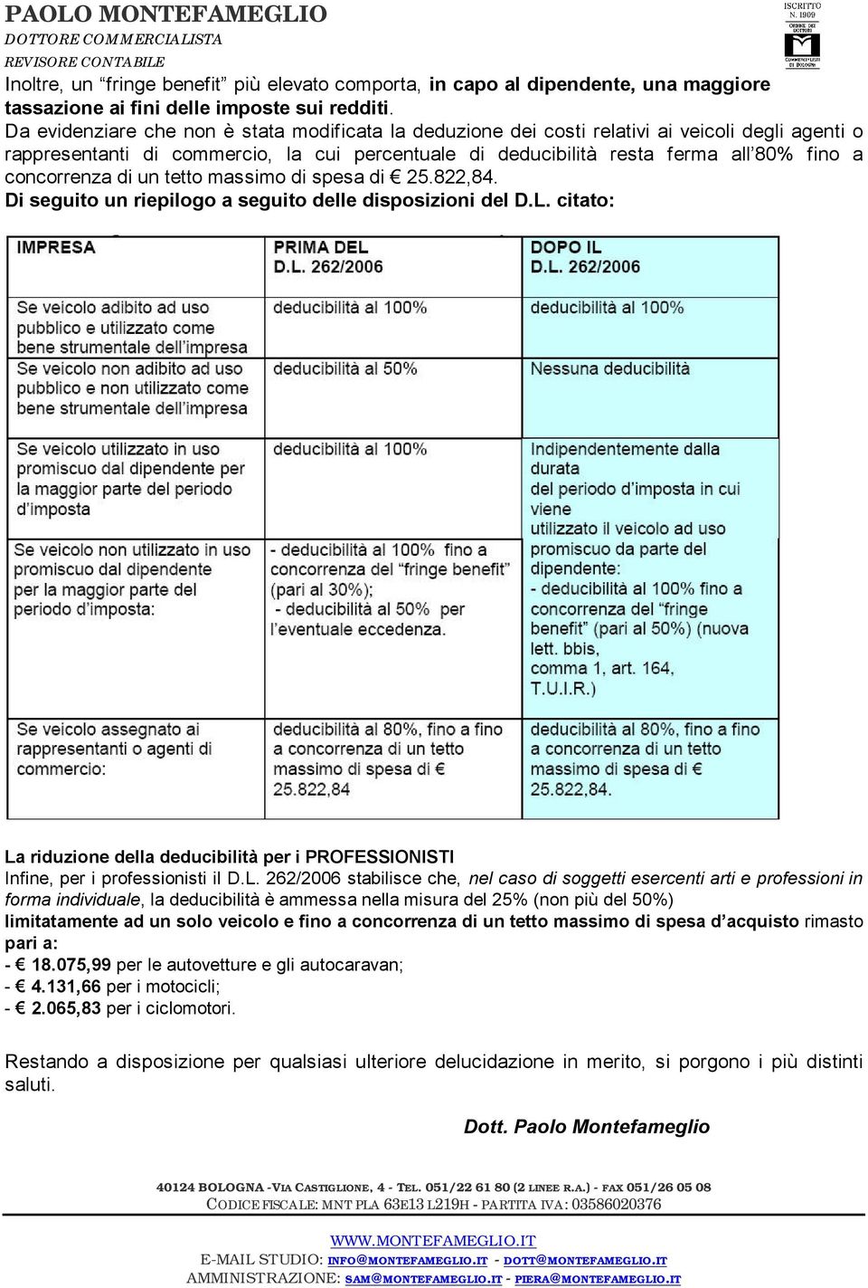 concorrenza di un tetto massimo di spesa di 25.822,84. Di seguito un riepilogo a seguito delle disposizioni del D.L.