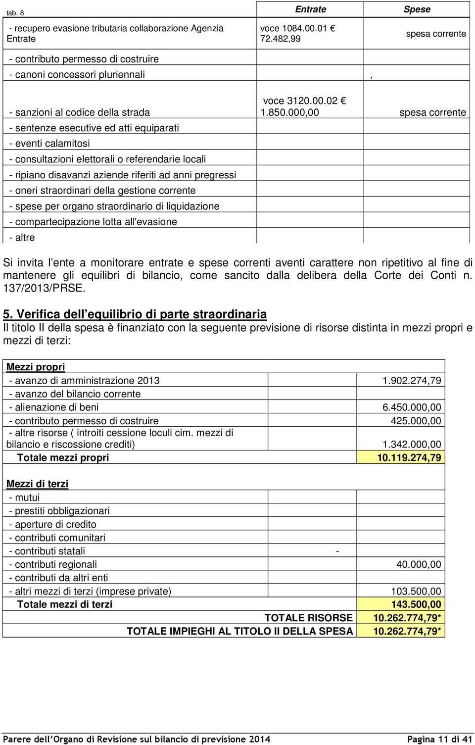 ripiano disavanzi aziende riferiti ad anni pregressi - oneri straordinari della gestione corrente - spese per organo straordinario di liquidazione - compartecipazione lotta all'evasione - altre voce