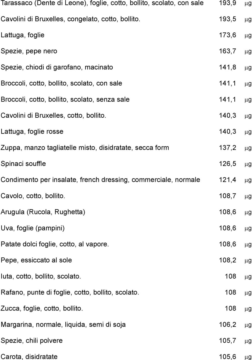 senza sale 141,1 mg Cavolini di Bruxelles, cotto, bollito.