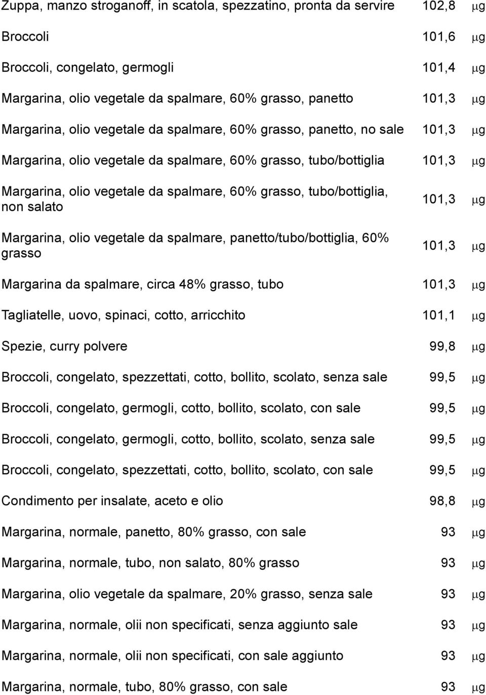 tubo/bottiglia, non salato Margarina, olio vegetale da spalmare, panetto/tubo/bottiglia, 60% grasso 101,3 mg 101,3 mg Margarina da spalmare, circa 48% grasso, tubo 101,3 mg Tagliatelle, uovo,