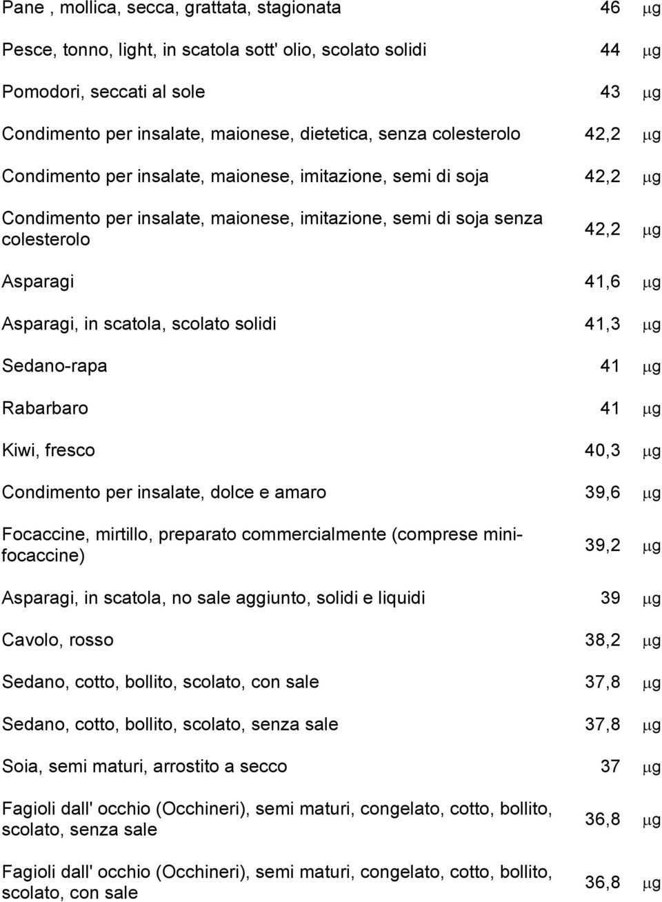 Asparagi, in scatola, scolato solidi 41,3 mg Sedano-rapa 41 mg Rabarbaro 41 mg Kiwi, fresco 40,3 mg Condimento per insalate, dolce e amaro 39,6 mg Focaccine, mirtillo, preparato commercialmente