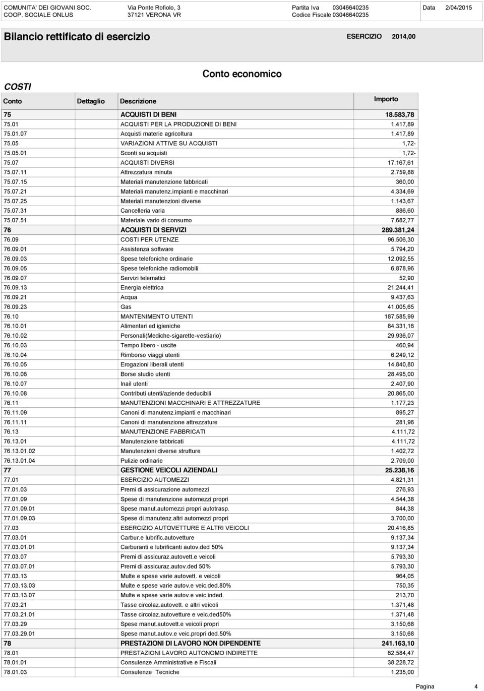 143,67 75.07.31 Cancelleria varia 886,60 75.07.51 Materiale vario di consumo 7.682,77 76 ACQUISTI DI SERVIZI 289.381,24 76.09 COSTI PER UTENZE 96.506,30 76.09.01 Assistenza software 5.794,20 76.09.03 Spese telefoniche ordinarie 12.