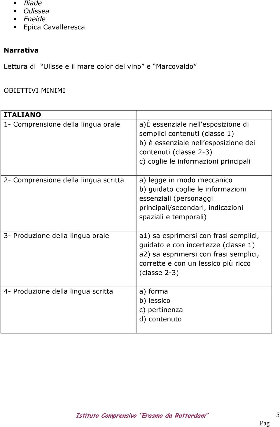 meccanico b) guidato coglie le informazioni essenziali (personaggi principali/secondari, indicazioni spaziali e temporali) 3- Produzione della lingua orale a1) sa esprimersi con frasi semplici,