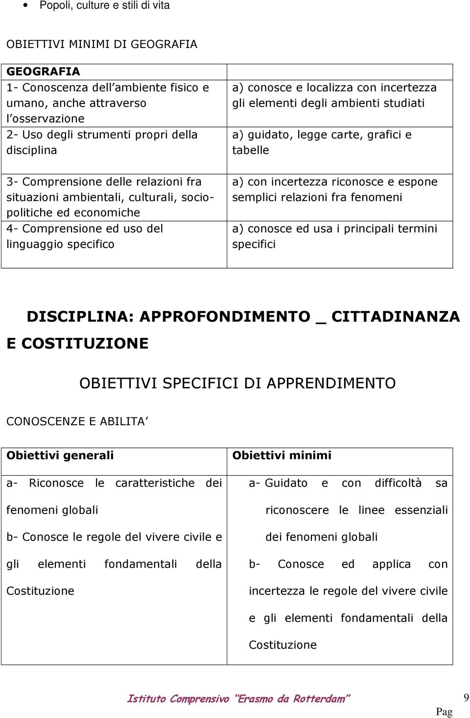 ed economiche 4- Comprensione ed uso del linguaggio specifico a) con incertezza riconosce e espone semplici relazioni fra fenomeni a) conosce ed usa i principali termini specifici DISCIPLINA: